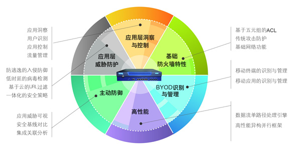 港谷科技——您身邊的IT服務(wù)專(zhuān)家