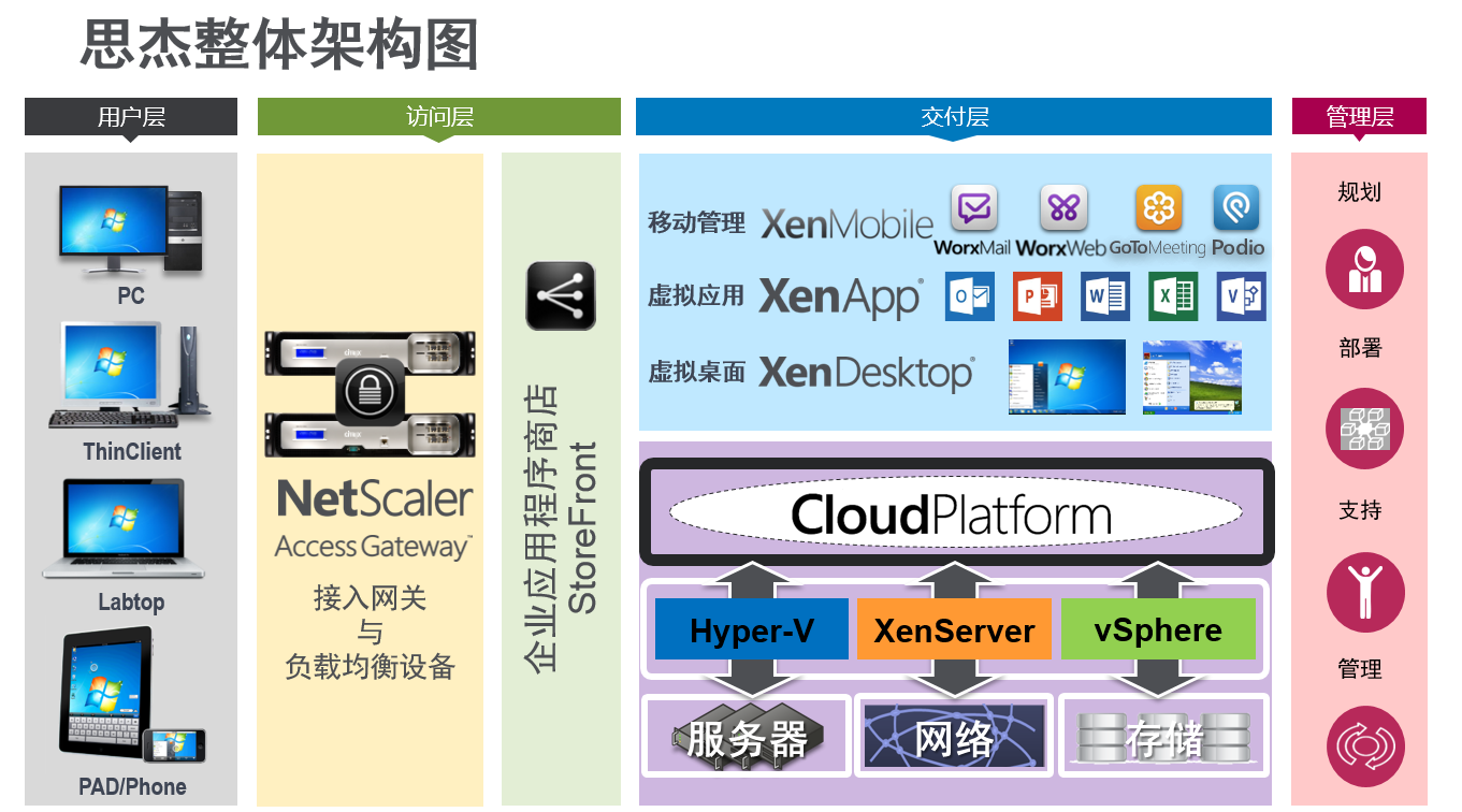 港谷科技——您身邊的IT服務(wù)專家