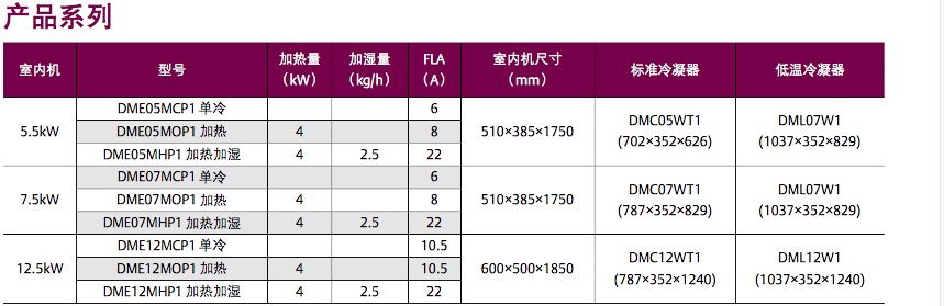 港谷科技——您身邊的IT服務(wù)專家